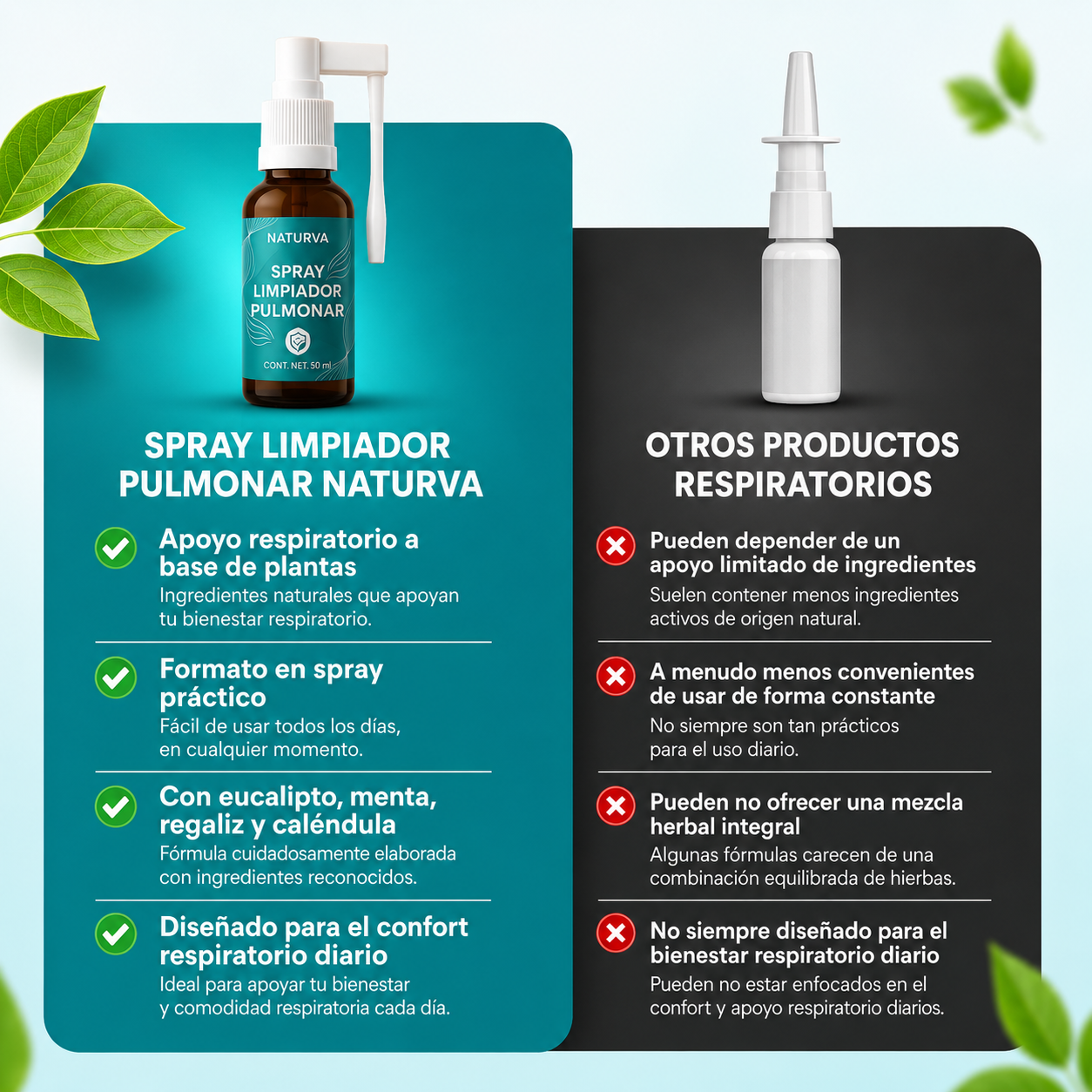 Spray limpiador de pulmons Naturva